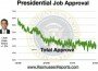 Obama Approval on August 19, 2010